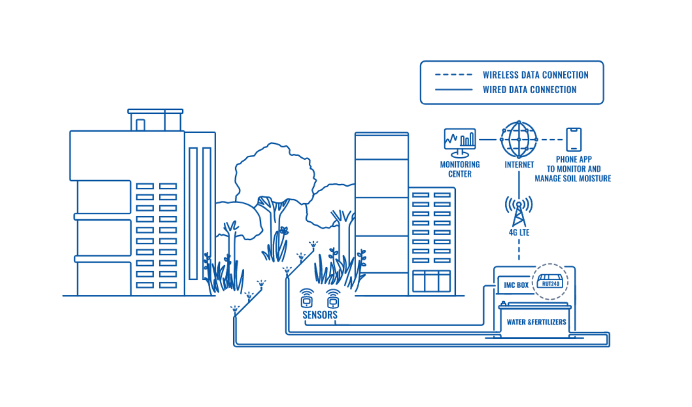 Topology hb watertechnologie