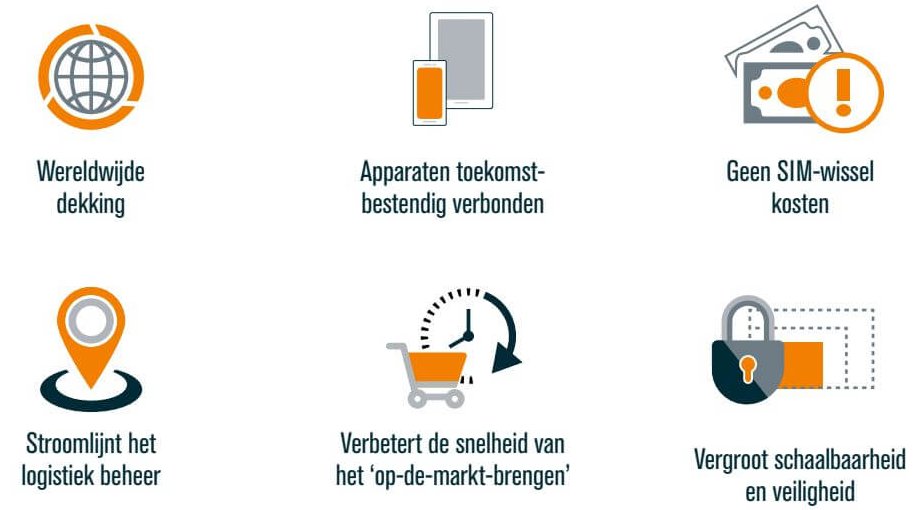 Esim voordelen