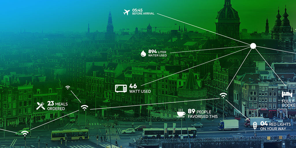 KPN Internet of things