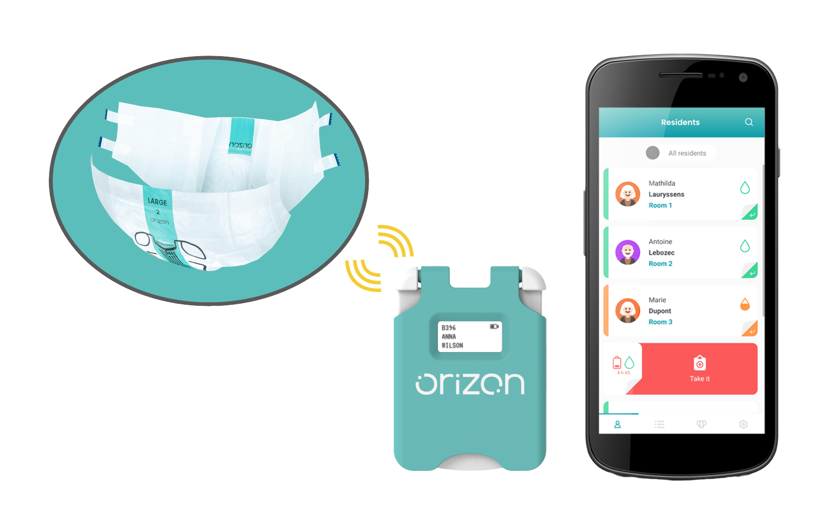 Ontex solution connectivity