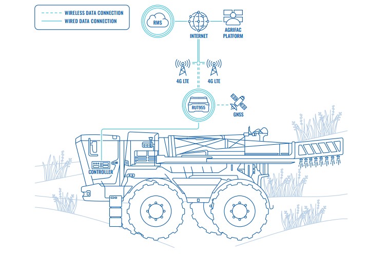 Topology Agrifac